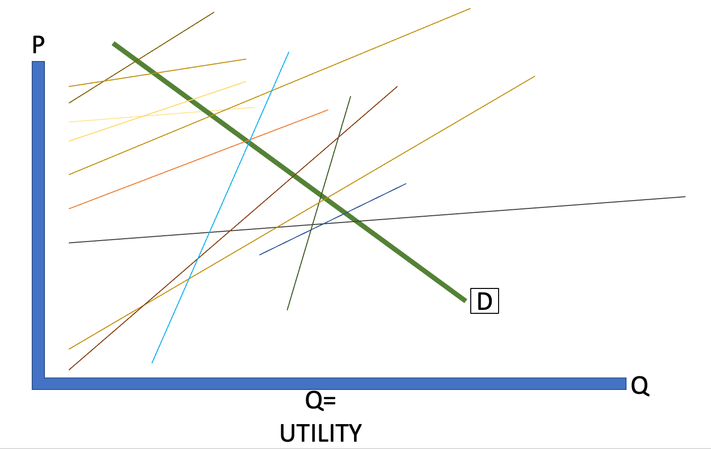 actual demand & utility curve