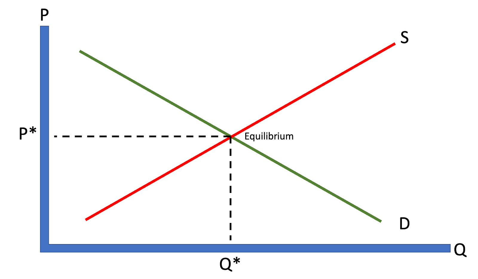 product differentiation on pricing