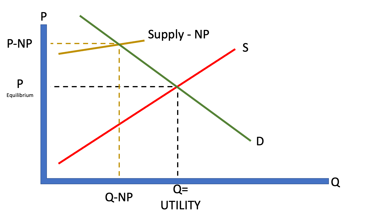 supply and demand equilibriums