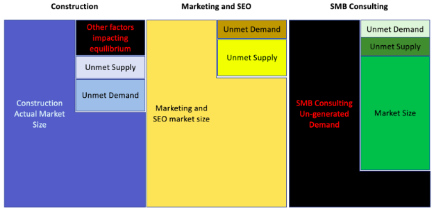 Marketing and SEO